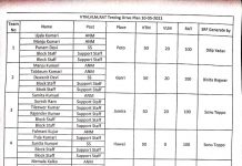 केरेडारी प्रखंड में उपरोक्त जगहों पर निःशुल्क कोरोना जांच हेतु कैम्प का आयोजन